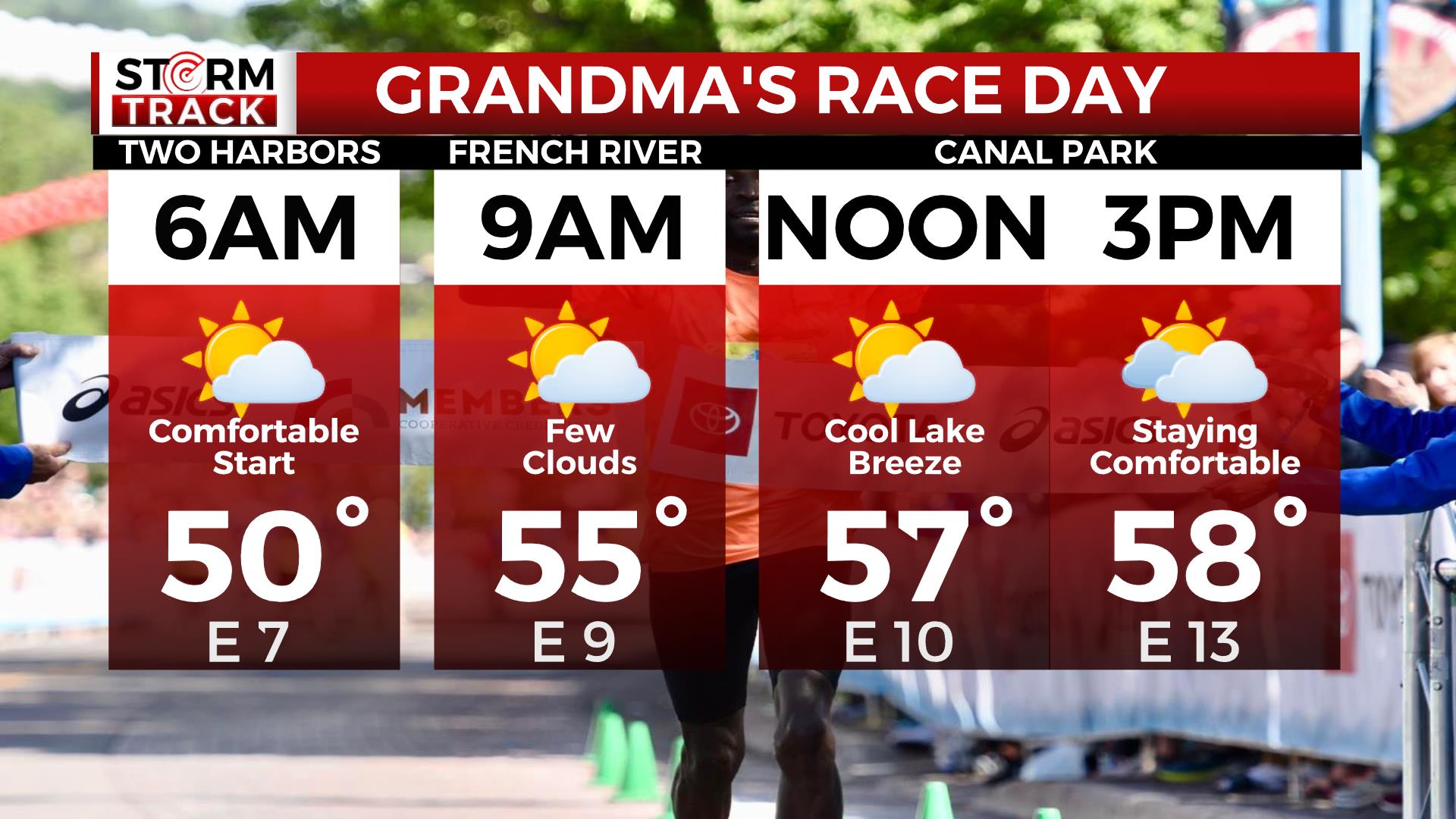 Grandma's Marathon Daypart Forecast
