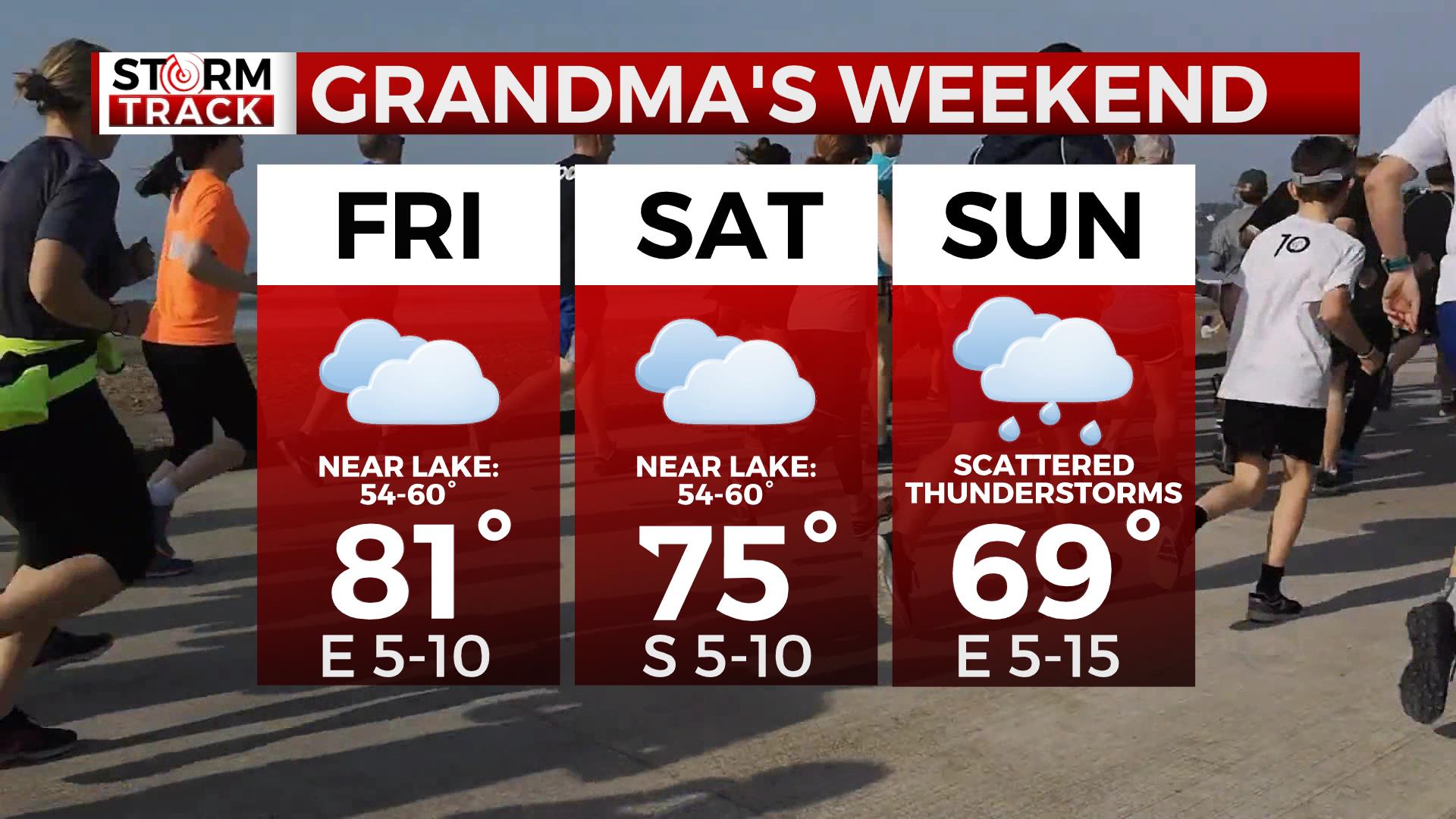 Storm Track Grandma's Marathon Forecast