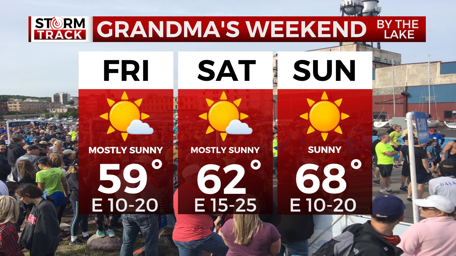 Storm Track Grandma's Marathon Forecast