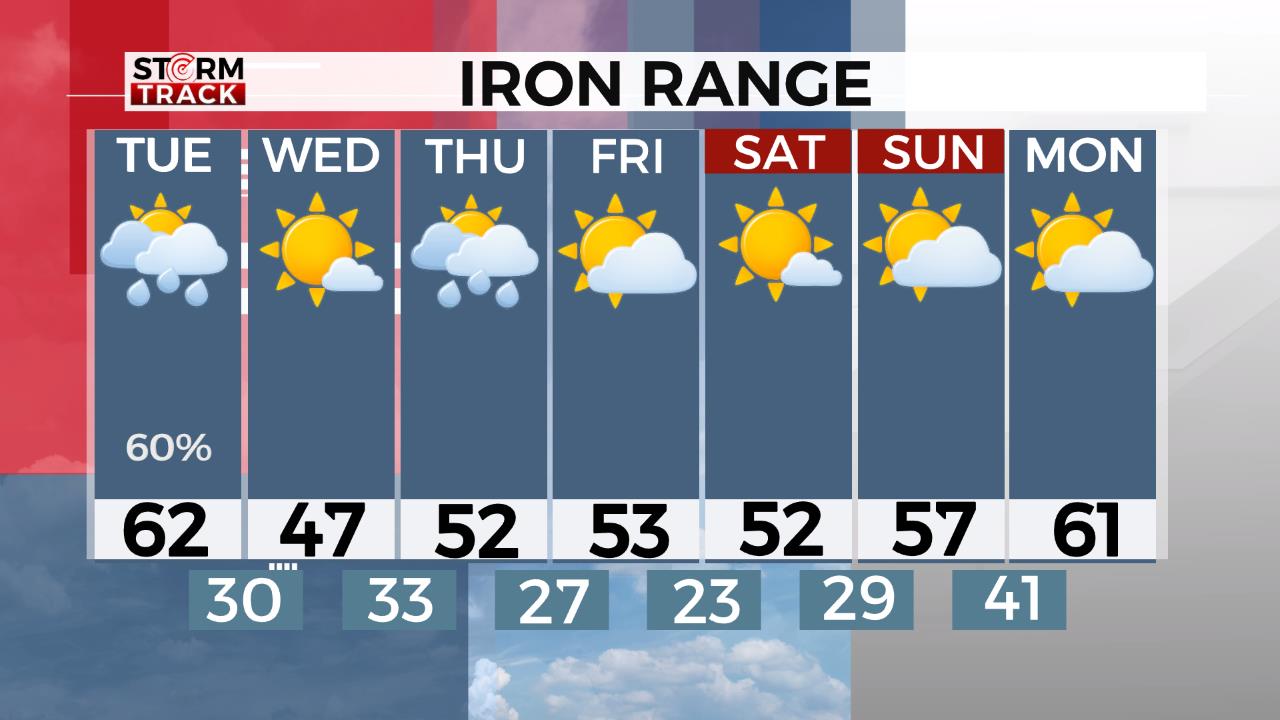 7-Day Iron Range Forecast