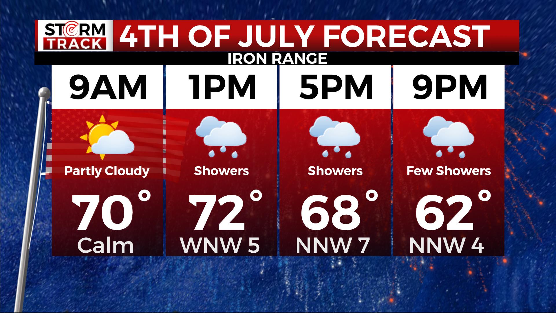 Fourth of July Forecast for Iron Range