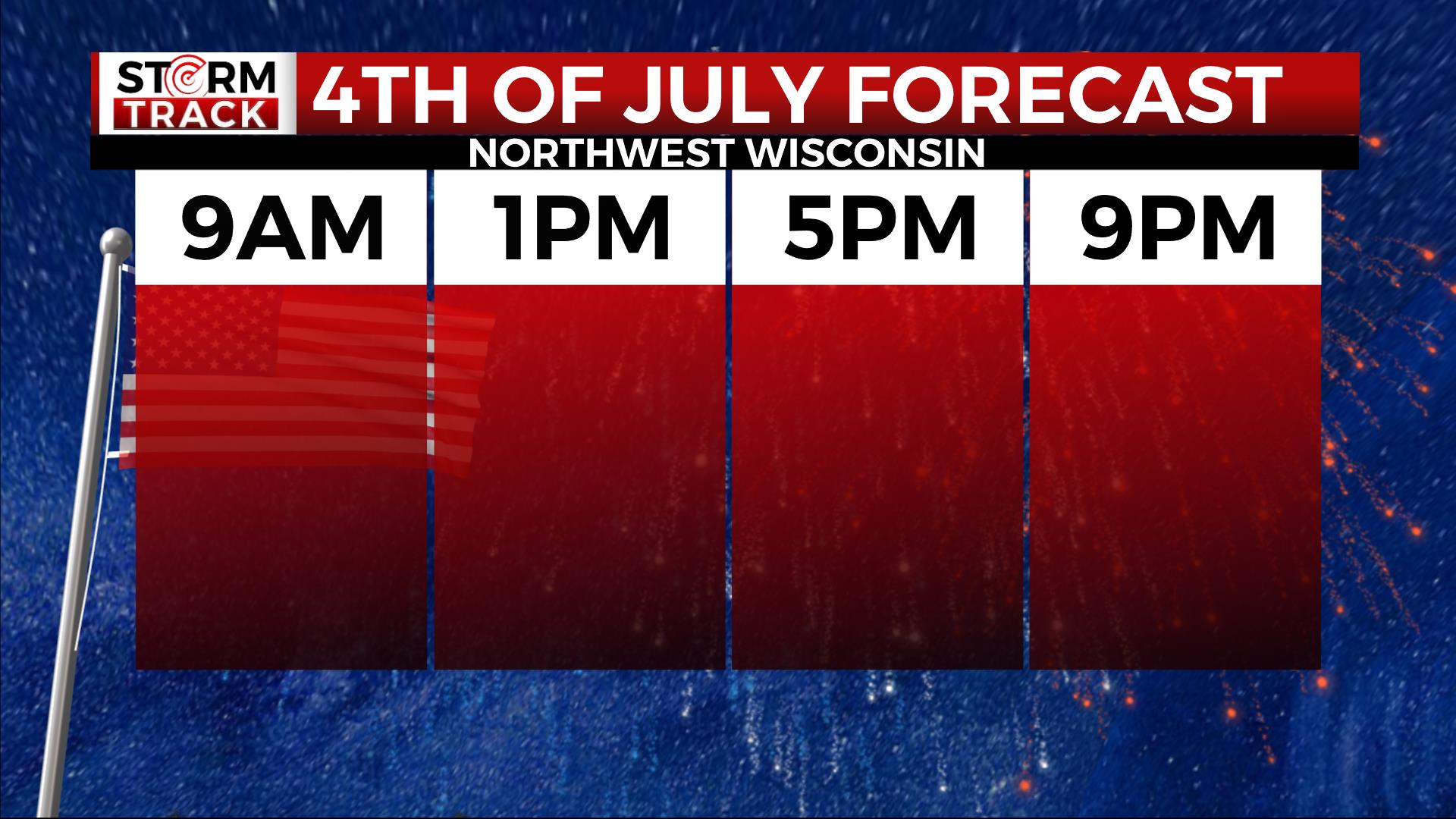 Fourth of July Forecast for NW Wisconsin
