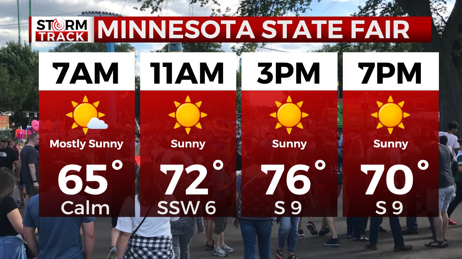 Storm Track Forecast for Minnesota State Fair