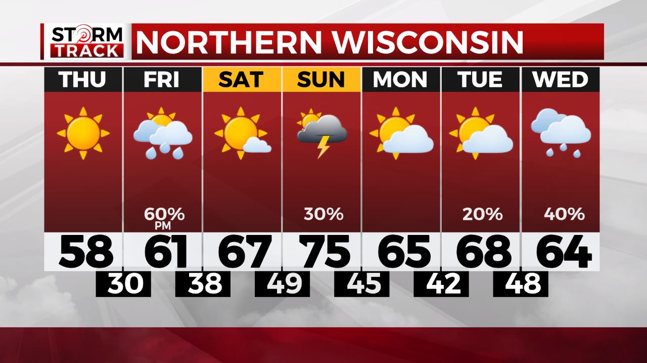 7-Day Northwest Wisconsin Forecast