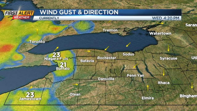 Current Rochester Wind Gusts