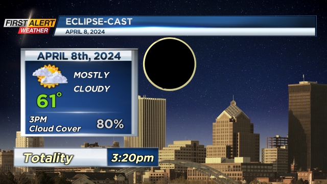 2024 Solar Eclipse Forecast